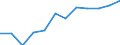 Duration: From 1 to 3 years / International Standard Classification of Education (ISCED 2011): Upper secondary, post-secondary non-tertiary and tertiary education (levels 3-8) / Age class: From 20 to 34 years / Sex: Males / Unit of measure: Percentage / Geopolitical entity (reporting): Croatia