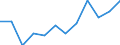 Duration: From 1 to 3 years / International Standard Classification of Education (ISCED 2011): Upper secondary, post-secondary non-tertiary and tertiary education (levels 3-8) / Age class: From 20 to 34 years / Sex: Males / Unit of measure: Percentage / Geopolitical entity (reporting): Cyprus