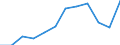 Dauer: 1 bis 3 Jahre / Internationale Standardklassifikation des Bildungswesens (ISCED 2011): Sekundarbereich II, postsekundarer, nicht tertiärer Bereich und Tertiärbereich (Stufen 3-8) / Altersklasse: 20 bis 34 Jahre / Geschlecht: Männer / Maßeinheit: Prozent / Geopolitische Meldeeinheit: Schweden