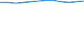 Duration: From 1 to 3 years / International Standard Classification of Education (ISCED 2011): Upper secondary, post-secondary non-tertiary and tertiary education (levels 3-8) / Age class: From 20 to 34 years / Sex: Males / Unit of measure: Percentage / Geopolitical entity (reporting): Iceland