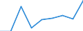 Duration: From 1 to 3 years / International Standard Classification of Education (ISCED 2011): Upper secondary, post-secondary non-tertiary and tertiary education (levels 3-8) / Age class: From 20 to 34 years / Sex: Males / Unit of measure: Percentage / Geopolitical entity (reporting): Montenegro