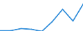 Duration: From 1 to 3 years / International Standard Classification of Education (ISCED 2011): Upper secondary, post-secondary non-tertiary and tertiary education (levels 3-8) / Age class: From 20 to 34 years / Sex: Males / Unit of measure: Percentage / Geopolitical entity (reporting): North Macedonia