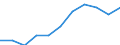 Dauer: 1 bis 3 Jahre / Internationale Standardklassifikation des Bildungswesens (ISCED 2011): Sekundarbereich II, postsekundarer, nicht tertiärer Bereich und Tertiärbereich (Stufen 3-8) / Altersklasse: 20 bis 34 Jahre / Geschlecht: Männer / Maßeinheit: Prozent / Geopolitische Meldeeinheit: Serbien