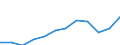 Duration: From 1 to 3 years / International Standard Classification of Education (ISCED 2011): Upper secondary, post-secondary non-tertiary and tertiary education (levels 3-8) / Age class: From 20 to 34 years / Sex: Females / Unit of measure: Percentage / Geopolitical entity (reporting): Belgium