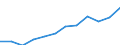 Dauer: 1 bis 3 Jahre / Internationale Standardklassifikation des Bildungswesens (ISCED 2011): Sekundarbereich II, postsekundarer, nicht tertiärer Bereich und Tertiärbereich (Stufen 3-8) / Altersklasse: 20 bis 34 Jahre / Geschlecht: Frauen / Maßeinheit: Prozent / Geopolitische Meldeeinheit: Griechenland