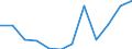 Dauer: 1 bis 3 Jahre / Internationale Standardklassifikation des Bildungswesens (ISCED 2011): Sekundarbereich II, postsekundarer, nicht tertiärer Bereich und Tertiärbereich (Stufen 3-8) / Altersklasse: 20 bis 34 Jahre / Geschlecht: Frauen / Maßeinheit: Prozent / Geopolitische Meldeeinheit: Frankreich