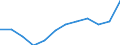 Dauer: 1 bis 3 Jahre / Internationale Standardklassifikation des Bildungswesens (ISCED 2011): Sekundarbereich II, postsekundarer, nicht tertiärer Bereich und Tertiärbereich (Stufen 3-8) / Altersklasse: 20 bis 34 Jahre / Geschlecht: Frauen / Maßeinheit: Prozent / Geopolitische Meldeeinheit: Italien