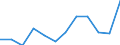 Duration: From 1 to 3 years / International Standard Classification of Education (ISCED 2011): Upper secondary, post-secondary non-tertiary and tertiary education (levels 3-8) / Age class: From 20 to 34 years / Sex: Females / Unit of measure: Percentage / Geopolitical entity (reporting): Luxembourg