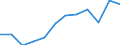 Duration: From 1 to 3 years / International Standard Classification of Education (ISCED 2011): Upper secondary, post-secondary non-tertiary and tertiary education (levels 3-8) / Age class: From 20 to 34 years / Sex: Females / Unit of measure: Percentage / Geopolitical entity (reporting): Netherlands