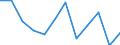 Duration: From 1 to 3 years / International Standard Classification of Education (ISCED 2011): Upper secondary, post-secondary non-tertiary and tertiary education (levels 3-8) / Age class: From 20 to 34 years / Sex: Females / Unit of measure: Percentage / Geopolitical entity (reporting): Austria