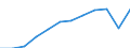 Dauer: 1 bis 3 Jahre / Internationale Standardklassifikation des Bildungswesens (ISCED 2011): Sekundarbereich II, postsekundarer, nicht tertiärer Bereich und Tertiärbereich (Stufen 3-8) / Altersklasse: 20 bis 34 Jahre / Geschlecht: Frauen / Maßeinheit: Prozent / Geopolitische Meldeeinheit: Polen