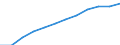 Geschlecht: Insgesamt / Altersklasse: 25 bis 64 Jahre / Maßeinheit: Prozent / Internationale Standardklassifikation des Bildungswesens (ISCED 2011): Sekundarbereich II, postsekundarer, nicht tertiärer Bereich und Tertiärbereich (Stufen 3-8) / Geopolitische Meldeeinheit: Europäische Union - 27 Länder (ab 2020)