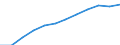 Geschlecht: Insgesamt / Altersklasse: 25 bis 64 Jahre / Maßeinheit: Prozent / Internationale Standardklassifikation des Bildungswesens (ISCED 2011): Sekundarbereich II, postsekundarer, nicht tertiärer Bereich und Tertiärbereich (Stufen 3-8) / Geopolitische Meldeeinheit: Euroraum - 20 Länder (ab 2023)