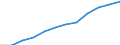 Geschlecht: Insgesamt / Altersklasse: 25 bis 64 Jahre / Maßeinheit: Prozent / Internationale Standardklassifikation des Bildungswesens (ISCED 2011): Sekundarbereich II, postsekundarer, nicht tertiärer Bereich und Tertiärbereich (Stufen 3-8) / Geopolitische Meldeeinheit: Griechenland