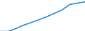 Geschlecht: Insgesamt / Altersklasse: 25 bis 64 Jahre / Maßeinheit: Prozent / Internationale Standardklassifikation des Bildungswesens (ISCED 2011): Sekundarbereich II, postsekundarer, nicht tertiärer Bereich und Tertiärbereich (Stufen 3-8) / Geopolitische Meldeeinheit: Spanien