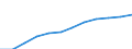 Geschlecht: Insgesamt / Altersklasse: 25 bis 64 Jahre / Maßeinheit: Prozent / Internationale Standardklassifikation des Bildungswesens (ISCED 2011): Sekundarbereich II, postsekundarer, nicht tertiärer Bereich und Tertiärbereich (Stufen 3-8) / Geopolitische Meldeeinheit: Italien