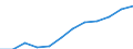 Geschlecht: Insgesamt / Altersklasse: 25 bis 64 Jahre / Maßeinheit: Prozent / Internationale Standardklassifikation des Bildungswesens (ISCED 2011): Sekundarbereich II, postsekundarer, nicht tertiärer Bereich und Tertiärbereich (Stufen 3-8) / Geopolitische Meldeeinheit: Zypern