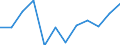 Sex: Total / Age class: From 25 to 64 years / Unit of measure: Percentage / International Standard Classification of Education (ISCED 2011): Upper secondary, post-secondary non-tertiary and tertiary education (levels 3-8) / Geopolitical entity (reporting): Luxembourg