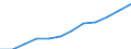 Geschlecht: Insgesamt / Altersklasse: 25 bis 64 Jahre / Maßeinheit: Prozent / Internationale Standardklassifikation des Bildungswesens (ISCED 2011): Sekundarbereich II, postsekundarer, nicht tertiärer Bereich und Tertiärbereich (Stufen 3-8) / Geopolitische Meldeeinheit: Ungarn