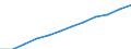 Geschlecht: Insgesamt / Altersklasse: 25 bis 64 Jahre / Maßeinheit: Prozent / Internationale Standardklassifikation des Bildungswesens (ISCED 2011): Sekundarbereich II, postsekundarer, nicht tertiärer Bereich und Tertiärbereich (Stufen 3-8) / Geopolitische Meldeeinheit: Malta