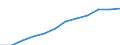 Geschlecht: Insgesamt / Altersklasse: 25 bis 64 Jahre / Maßeinheit: Prozent / Internationale Standardklassifikation des Bildungswesens (ISCED 2011): Sekundarbereich II, postsekundarer, nicht tertiärer Bereich und Tertiärbereich (Stufen 3-8) / Geopolitische Meldeeinheit: Polen