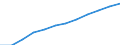 Geschlecht: Insgesamt / Altersklasse: 25 bis 64 Jahre / Maßeinheit: Prozent / Internationale Standardklassifikation des Bildungswesens (ISCED 2011): Sekundarbereich II, postsekundarer, nicht tertiärer Bereich und Tertiärbereich (Stufen 3-8) / Geopolitische Meldeeinheit: Portugal