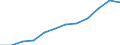 Geschlecht: Insgesamt / Altersklasse: 25 bis 64 Jahre / Maßeinheit: Prozent / Internationale Standardklassifikation des Bildungswesens (ISCED 2011): Sekundarbereich II, postsekundarer, nicht tertiärer Bereich und Tertiärbereich (Stufen 3-8) / Geopolitische Meldeeinheit: Slowenien