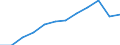 Geschlecht: Insgesamt / Altersklasse: 25 bis 64 Jahre / Maßeinheit: Prozent / Internationale Standardklassifikation des Bildungswesens (ISCED 2011): Sekundarbereich II, postsekundarer, nicht tertiärer Bereich und Tertiärbereich (Stufen 3-8) / Geopolitische Meldeeinheit: Finnland