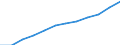 Geschlecht: Insgesamt / Altersklasse: 25 bis 64 Jahre / Maßeinheit: Prozent / Internationale Standardklassifikation des Bildungswesens (ISCED 2011): Sekundarbereich II, postsekundarer, nicht tertiärer Bereich und Tertiärbereich (Stufen 3-8) / Geopolitische Meldeeinheit: Schweden