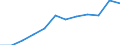 Sex: Total / Age class: From 25 to 64 years / Unit of measure: Percentage / International Standard Classification of Education (ISCED 2011): Upper secondary, post-secondary non-tertiary and tertiary education (levels 3-8) / Geopolitical entity (reporting): Iceland