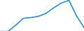 Geschlecht: Insgesamt / Altersklasse: 25 bis 64 Jahre / Maßeinheit: Prozent / Internationale Standardklassifikation des Bildungswesens (ISCED 2011): Sekundarbereich II, postsekundarer, nicht tertiärer Bereich und Tertiärbereich (Stufen 3-8) / Geopolitische Meldeeinheit: Schweiz