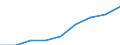 Geschlecht: Insgesamt / Altersklasse: 25 bis 64 Jahre / Maßeinheit: Prozent / Internationale Standardklassifikation des Bildungswesens (ISCED 2011): Sekundarbereich II, postsekundarer, nicht tertiärer Bereich und Tertiärbereich (Stufen 3-8) / Geopolitische Meldeeinheit: Nordmazedonien