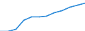 Geschlecht: Insgesamt / Altersklasse: 25 bis 64 Jahre / Maßeinheit: Prozent / Internationale Standardklassifikation des Bildungswesens (ISCED 2011): Sekundarbereich II, postsekundarer, nicht tertiärer Bereich und Tertiärbereich (Stufen 3-8) / Geopolitische Meldeeinheit: Serbien