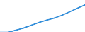 Geschlecht: Insgesamt / Altersklasse: 25 bis 64 Jahre / Maßeinheit: Prozent / Internationale Standardklassifikation des Bildungswesens (ISCED 2011): Sekundarbereich II, postsekundarer, nicht tertiärer Bereich und Tertiärbereich (Stufen 3-8) / Geopolitische Meldeeinheit: Türkei