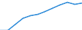 Geschlecht: Männer / Altersklasse: 25 bis 64 Jahre / Maßeinheit: Prozent / Internationale Standardklassifikation des Bildungswesens (ISCED 2011): Sekundarbereich II, postsekundarer, nicht tertiärer Bereich und Tertiärbereich (Stufen 3-8) / Geopolitische Meldeeinheit: Euroraum - 20 Länder (ab 2023)