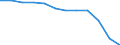 Geschlecht: Männer / Altersklasse: 25 bis 64 Jahre / Maßeinheit: Prozent / Internationale Standardklassifikation des Bildungswesens (ISCED 2011): Sekundarbereich II, postsekundarer, nicht tertiärer Bereich und Tertiärbereich (Stufen 3-8) / Geopolitische Meldeeinheit: Deutschland