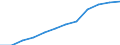 Geschlecht: Männer / Altersklasse: 25 bis 64 Jahre / Maßeinheit: Prozent / Internationale Standardklassifikation des Bildungswesens (ISCED 2011): Sekundarbereich II, postsekundarer, nicht tertiärer Bereich und Tertiärbereich (Stufen 3-8) / Geopolitische Meldeeinheit: Griechenland