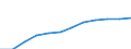 Geschlecht: Männer / Altersklasse: 25 bis 64 Jahre / Maßeinheit: Prozent / Internationale Standardklassifikation des Bildungswesens (ISCED 2011): Sekundarbereich II, postsekundarer, nicht tertiärer Bereich und Tertiärbereich (Stufen 3-8) / Geopolitische Meldeeinheit: Italien