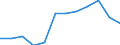 Sex: Males / Age class: From 25 to 64 years / Unit of measure: Percentage / International Standard Classification of Education (ISCED 2011): Upper secondary, post-secondary non-tertiary and tertiary education (levels 3-8) / Geopolitical entity (reporting): Lithuania