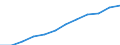 Geschlecht: Männer / Altersklasse: 25 bis 64 Jahre / Maßeinheit: Prozent / Internationale Standardklassifikation des Bildungswesens (ISCED 2011): Sekundarbereich II, postsekundarer, nicht tertiärer Bereich und Tertiärbereich (Stufen 3-8) / Geopolitische Meldeeinheit: Malta