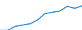 Geschlecht: Männer / Altersklasse: 25 bis 64 Jahre / Maßeinheit: Prozent / Internationale Standardklassifikation des Bildungswesens (ISCED 2011): Sekundarbereich II, postsekundarer, nicht tertiärer Bereich und Tertiärbereich (Stufen 3-8) / Geopolitische Meldeeinheit: Polen