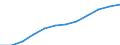 Geschlecht: Männer / Altersklasse: 25 bis 64 Jahre / Maßeinheit: Prozent / Internationale Standardklassifikation des Bildungswesens (ISCED 2011): Sekundarbereich II, postsekundarer, nicht tertiärer Bereich und Tertiärbereich (Stufen 3-8) / Geopolitische Meldeeinheit: Portugal