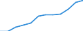 Geschlecht: Männer / Altersklasse: 25 bis 64 Jahre / Maßeinheit: Prozent / Internationale Standardklassifikation des Bildungswesens (ISCED 2011): Sekundarbereich II, postsekundarer, nicht tertiärer Bereich und Tertiärbereich (Stufen 3-8) / Geopolitische Meldeeinheit: Schweden