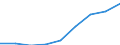 Geschlecht: Männer / Altersklasse: 25 bis 64 Jahre / Maßeinheit: Prozent / Internationale Standardklassifikation des Bildungswesens (ISCED 2011): Sekundarbereich II, postsekundarer, nicht tertiärer Bereich und Tertiärbereich (Stufen 3-8) / Geopolitische Meldeeinheit: Nordmazedonien