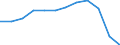 Geschlecht: Frauen / Altersklasse: 25 bis 64 Jahre / Maßeinheit: Prozent / Internationale Standardklassifikation des Bildungswesens (ISCED 2011): Sekundarbereich II, postsekundarer, nicht tertiärer Bereich und Tertiärbereich (Stufen 3-8) / Geopolitische Meldeeinheit: Deutschland