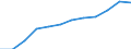 Geschlecht: Frauen / Altersklasse: 25 bis 64 Jahre / Maßeinheit: Prozent / Internationale Standardklassifikation des Bildungswesens (ISCED 2011): Sekundarbereich II, postsekundarer, nicht tertiärer Bereich und Tertiärbereich (Stufen 3-8) / Geopolitische Meldeeinheit: Irland