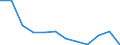 Unit of measure: Percentage / Sex: Total / Age class: From 25 to 64 years / International Standard Classification of Education (ISCED 2011): Less than primary, primary and lower secondary education (levels 0-2) / Geopolitical entity (reporting): Estonia