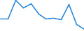 Unit of measure: Percentage / Sex: Total / Age class: From 25 to 64 years / International Standard Classification of Education (ISCED 2011): Less than primary, primary and lower secondary education (levels 0-2) / Geopolitical entity (reporting): Luxembourg