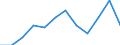 Unit of measure: Percentage / Sex: Total / Age class: From 25 to 64 years / International Standard Classification of Education (ISCED 2011): Less than primary, primary and lower secondary education (levels 0-2) / Geopolitical entity (reporting): Austria