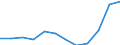 Unit of measure: Percentage / Sex: Total / Age class: From 25 to 64 years / International Standard Classification of Education (ISCED 2011): Less than primary, primary and lower secondary education (levels 0-2) / Geopolitical entity (reporting): Romania